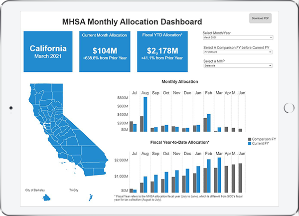 iPad screen showing the MHSOAC transparency dashboard